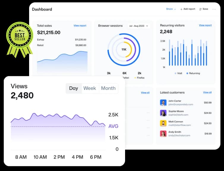 Dashboard Analytics