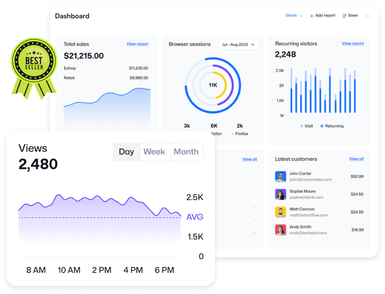 Dashboard Analytics